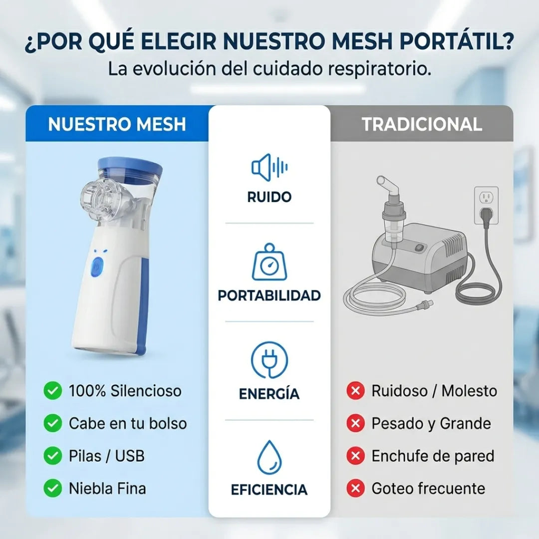 Nebulizador Portátil Inhalador